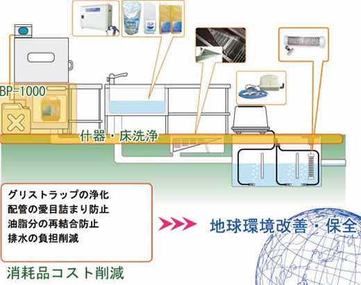 消耗品コスト削減